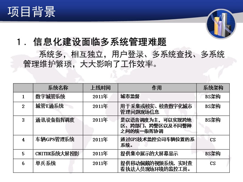 城管指挥中心中央监控多系统集中控制平台项目绍汇报.ppt_第3页