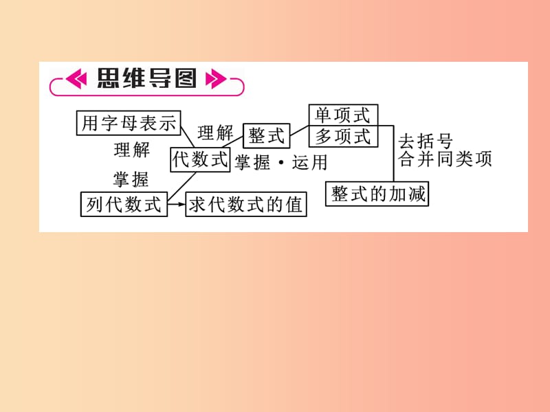 2019年秋七年级数学上册 第2章 代数式整合与提升作业课件（新版）湘教版.ppt_第2页