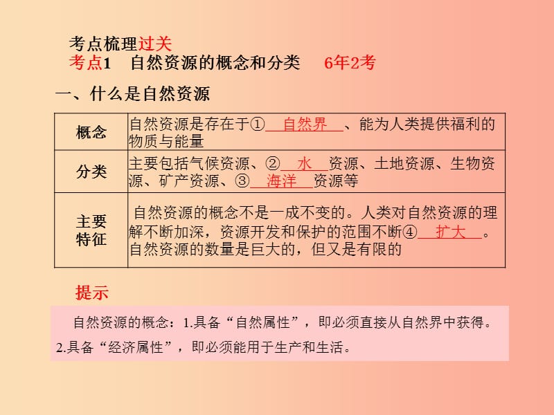 （泰安专版）2019年中考地理 第一部分 系统复习 成绩基石 八上 第3章 中国的自然资源课件.ppt_第3页