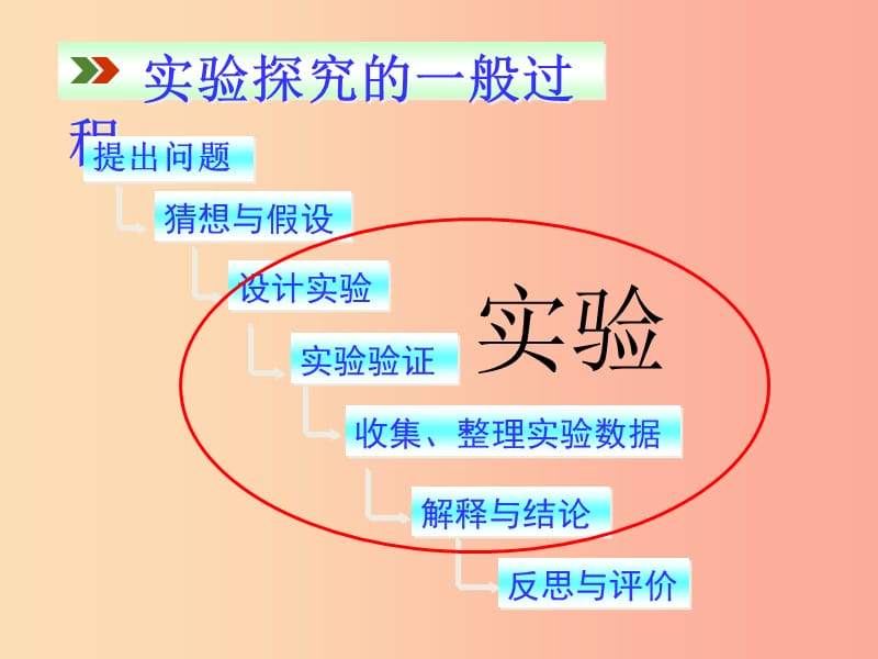 2019届九年级化学上册 1.2 化学是一门以实验为基础的科学（第1课时）课件 新人教版.ppt_第3页