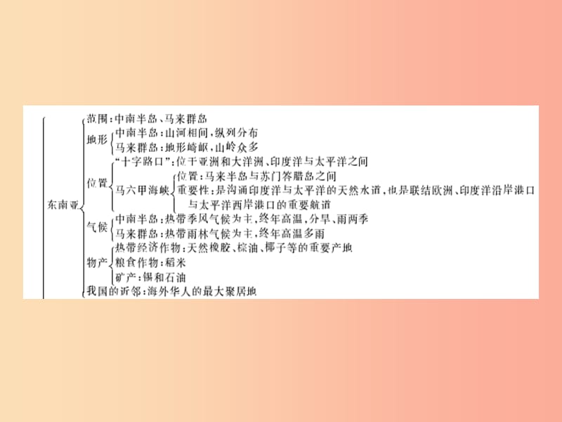 七年级地理下册第七章了解地区本章整合课件新版湘教版.ppt_第2页