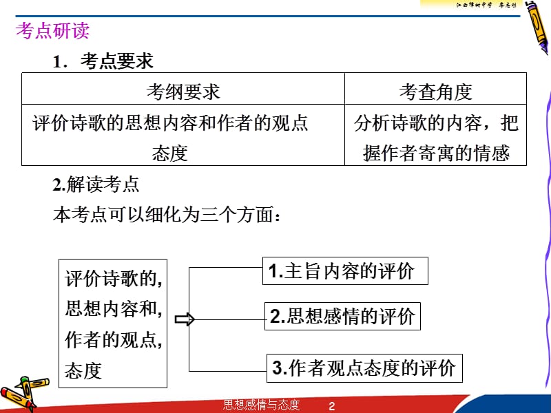 古代诗歌鉴赏之思想与态度基础.ppt_第2页