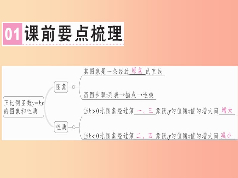 （广东专版）2019年秋八年级数学上册 第四章《一次函数》4.3 一次函数的图象（1）习题讲评课件北师大版.ppt_第2页