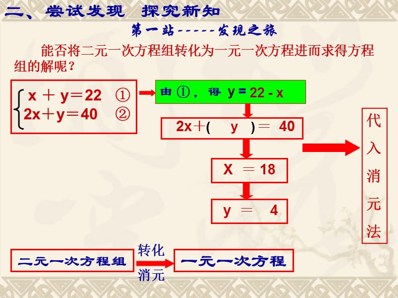 二元一次方程组的解法1新.ppt_第3页