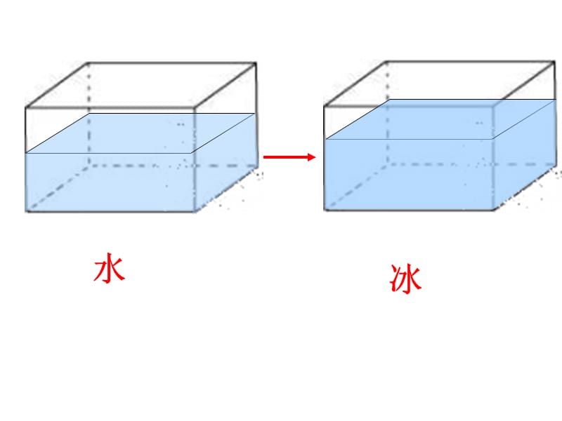 北师大版小学六年级上册数学百分数的应用一.ppt_第2页