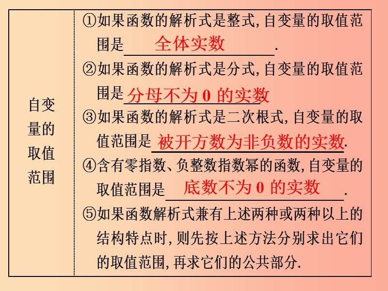 中考数学总复习第二部分统计与概率第3单元函数及其图象第13课时变量与函数课件新人教版.ppt_第3页