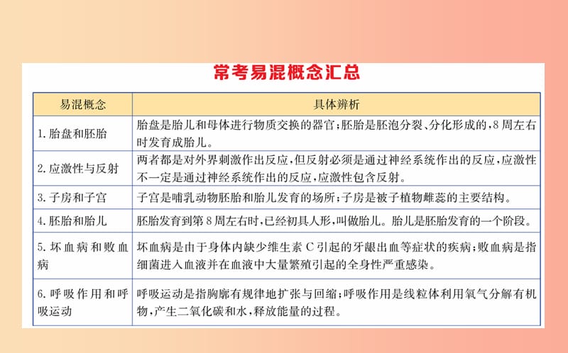 2019版七年级生物下册 第四单元 生物圈中的人 期末抢分必胜课 第二部分 常考专项突破课件 新人教版.ppt_第3页