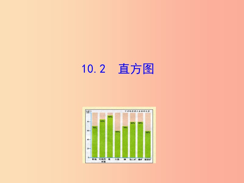 2019版七年級數(shù)學(xué)下冊 第十章 數(shù)據(jù)的收集、整理與描述 10.2 直方圖教學(xué)課件1 新人教版.ppt_第1頁