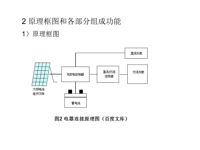 光伏离网系统研究.ppt_第3页