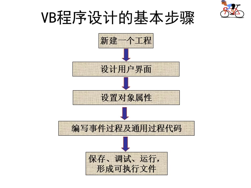 创建vb工程的步骤及例子.ppt_第1页