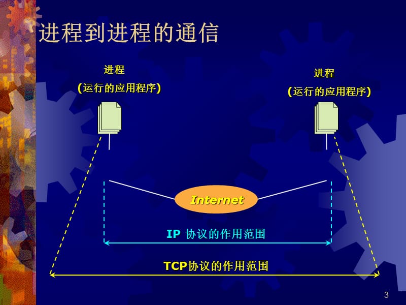 传输控制协议(TCP).ppt_第3页