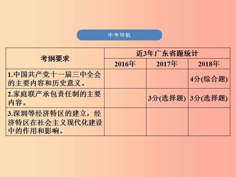 广东专用2019中考历史高分突破复习第三部分中国现代史第三单元中国特色社会主义道路讲义课件.ppt_第3页