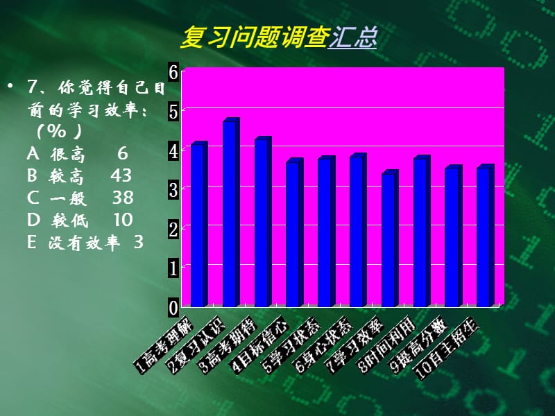 如何调动学生学习积极性.ppt_第3页