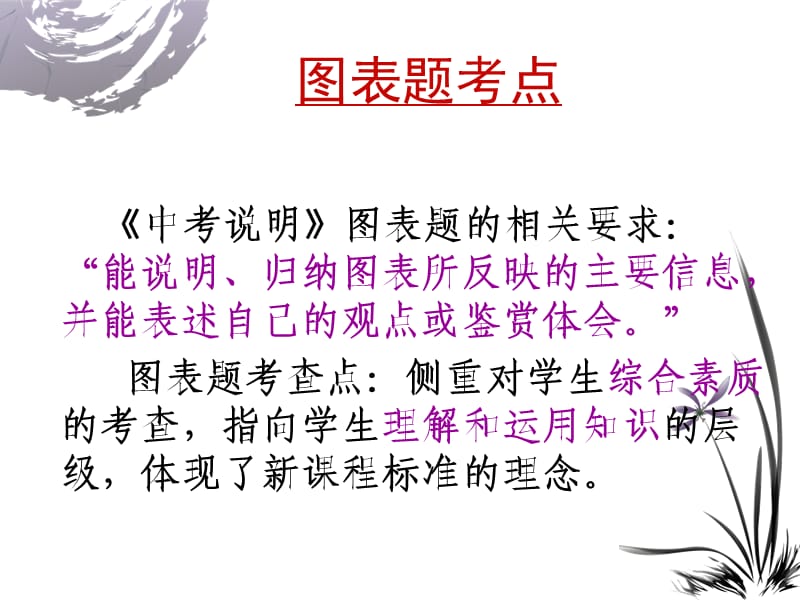 中考专题复习-图表漫画徽标题.ppt_第2页