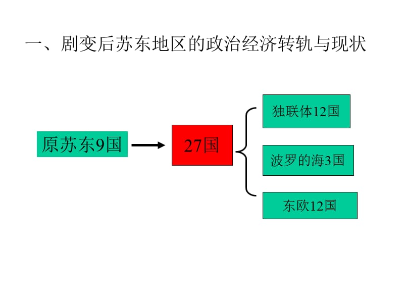 剧变后原苏东地区的新社会主义理论与实践.ppt_第3页