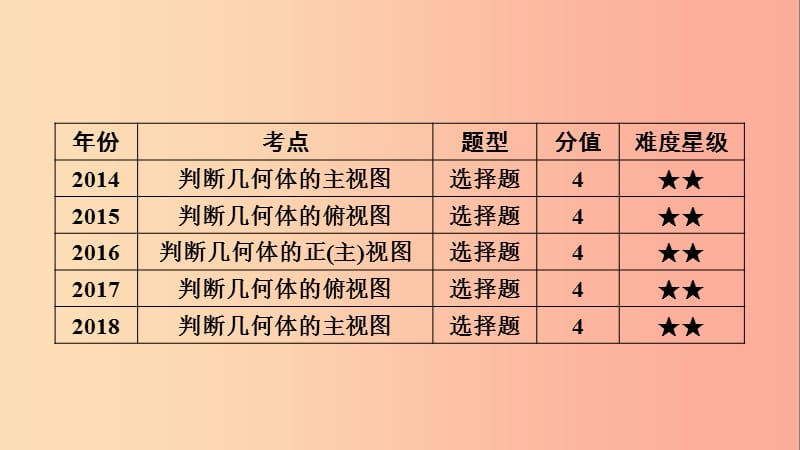 安徽省2019中考数学决胜一轮复习 第7章 图形与变换 第1节 投影与视图课件.ppt_第3页