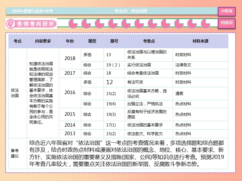 2019中考道德与法治二轮复习 考点15 依法治国课件.ppt_第3页