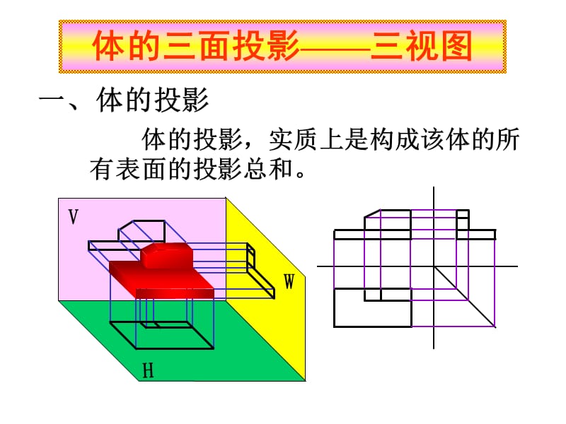 基本体的投影及表面取点.ppt_第2页