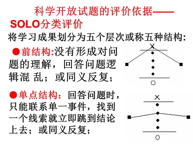 初中学生科学弱点诊断与对策分析(李孝昂).ppt_第2页