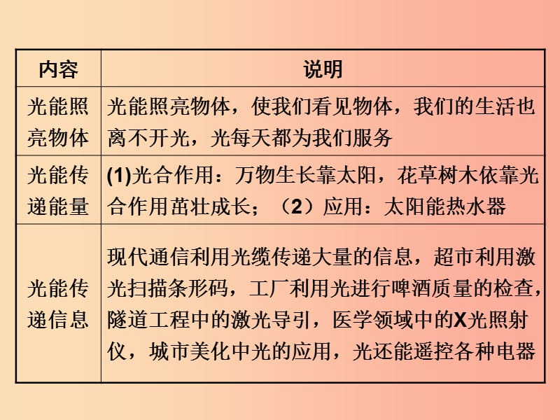 八年级物理上册3.1光世界巡行课件新版粤教沪版.ppt_第3页