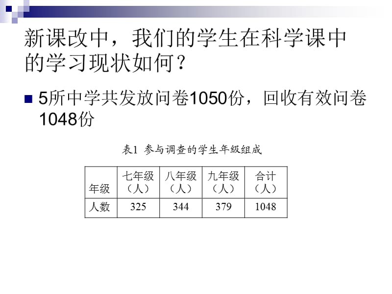 初中科学教学的若干调查与思考.ppt_第2页