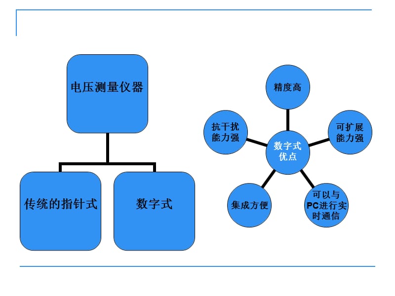 基于单片机的数字多用表设计.ppt_第2页