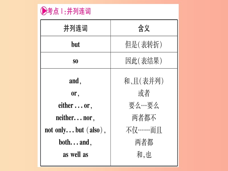 （课标版）2019年中考英语准点备考 专题精讲五 连词课件.ppt_第3页