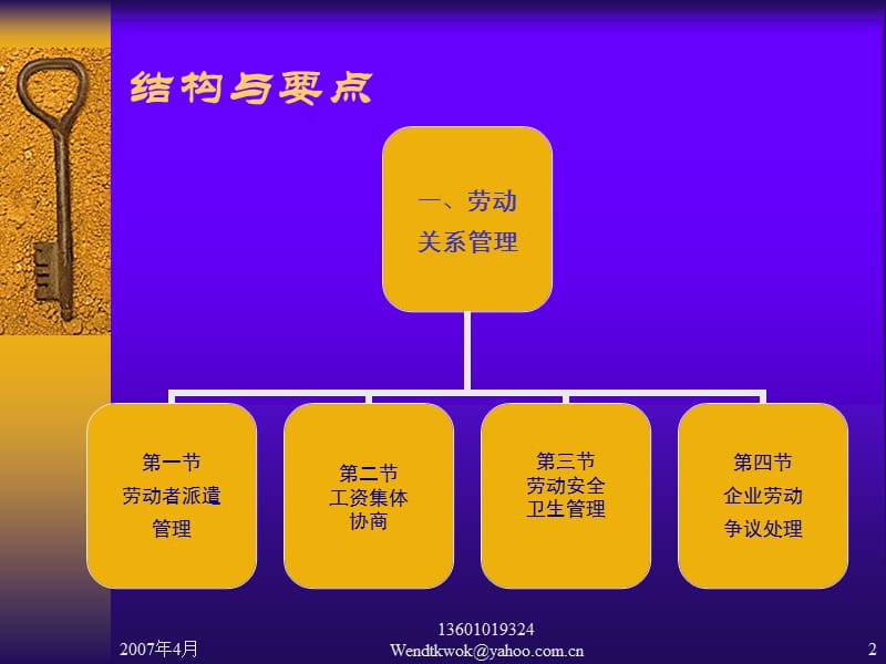 劳动关系管理(第六章).ppt_第2页