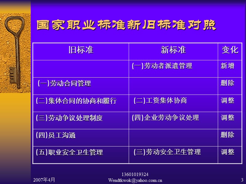 劳动关系管理(第六章).ppt_第3页