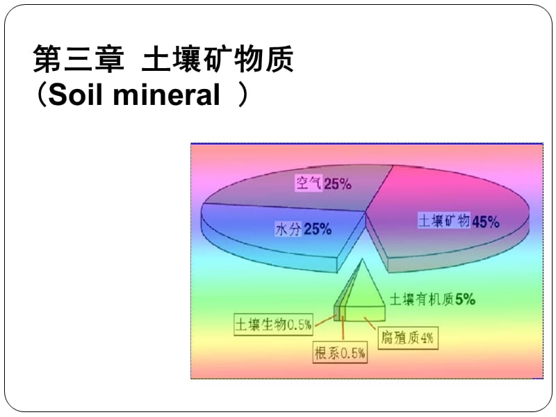 土壤矿物质(Soilmineral).ppt_第1页