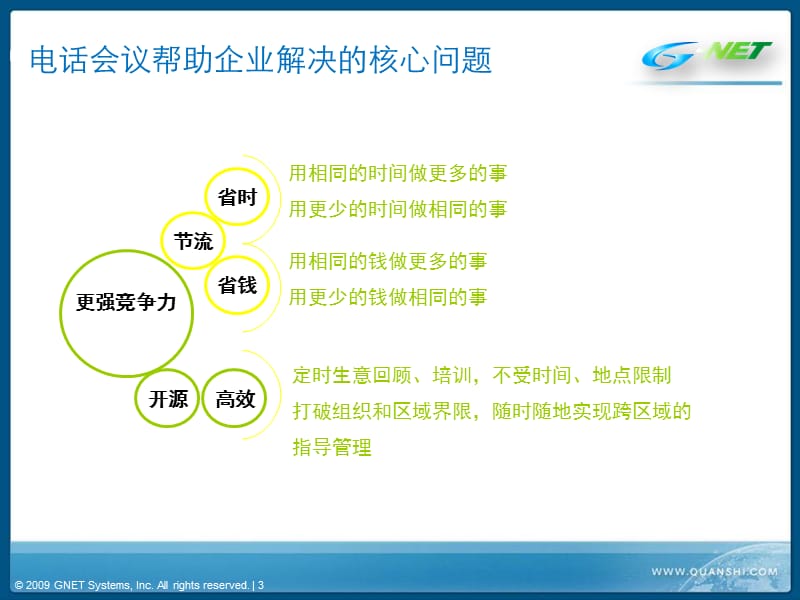 全时电话会议方案.ppt_第3页