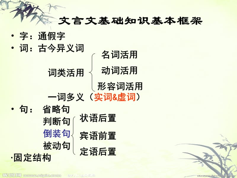 单元基础知识小结.ppt_第2页