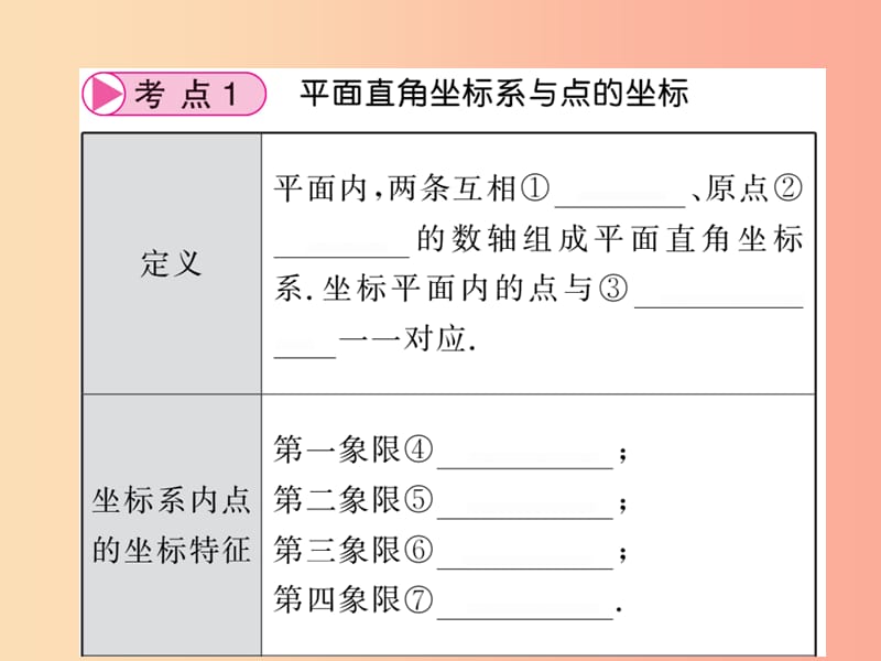 （贵州专版）2019中考数学总复习 第1轮 教材知识梳理 第3章 函数及其图像 第9节课件.ppt_第3页