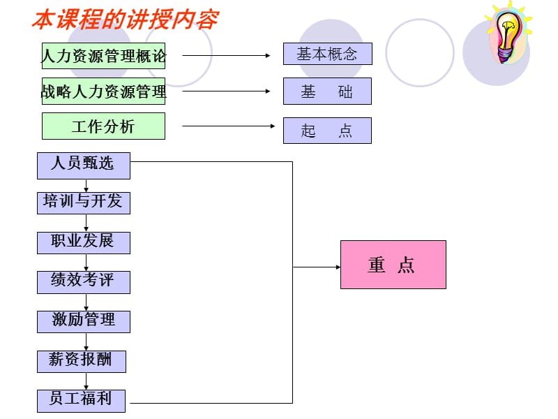 企业人力资源概述.ppt_第2页