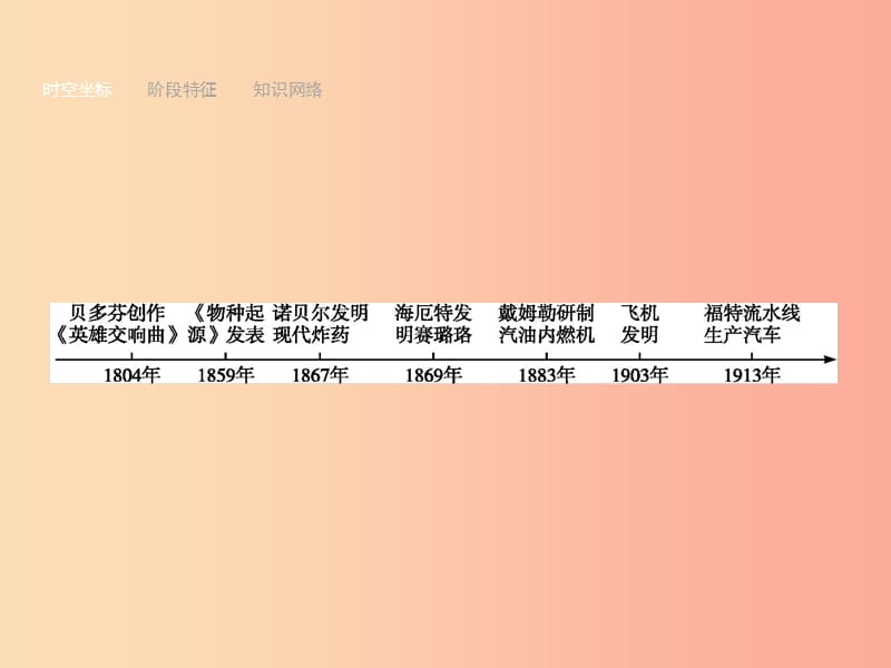 甘肃省2019年中考历史总复习 第四部分 世界古代史、近代史 第十八单元 第二次工业革命和近代科学文化课件.ppt_第2页