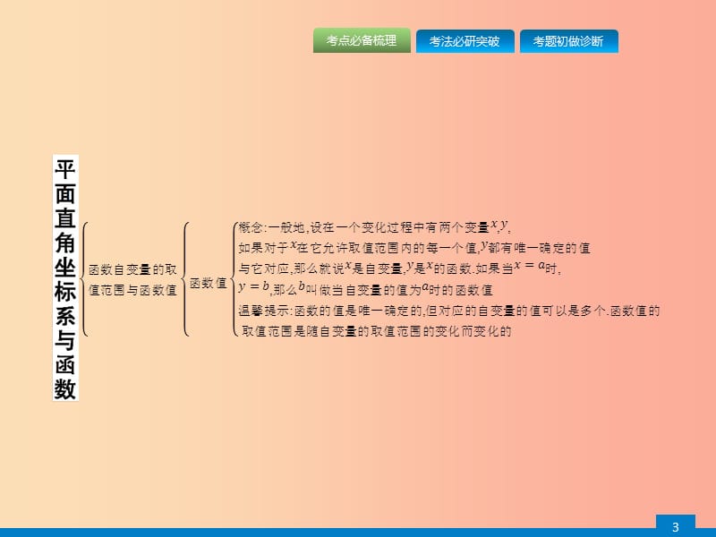 甘肃省2019年中考数学总复习第三单元函数第9讲平面直角坐标系与函数的概念课件.ppt_第3页