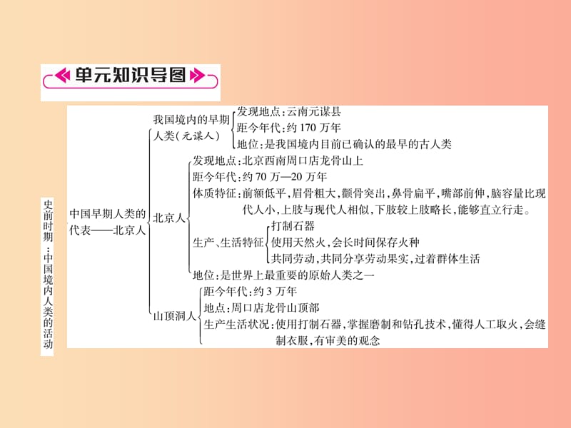 2019七年级历史上册 第1单元 史前时期：中国境内人类的活动总结提升课件 新人教版.ppt_第2页