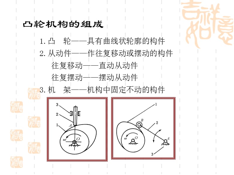 凸轮机构和齿轮机构.ppt_第3页