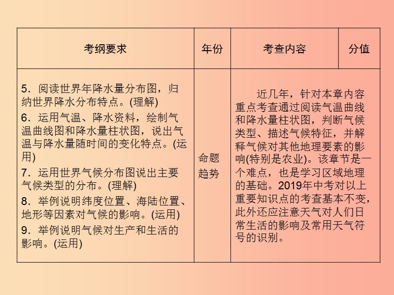 江西省2019届中考地理 第四章 气候课件.ppt_第3页