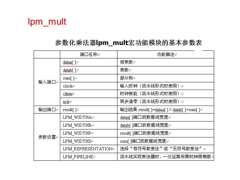 基于宏功能模块的设计.ppt_第3页