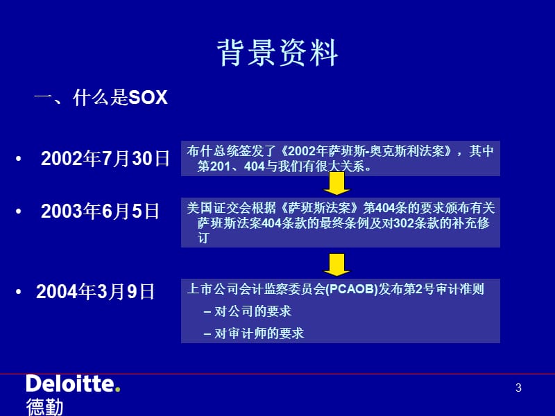 会计师事务所的管理咨询业务.ppt_第3页