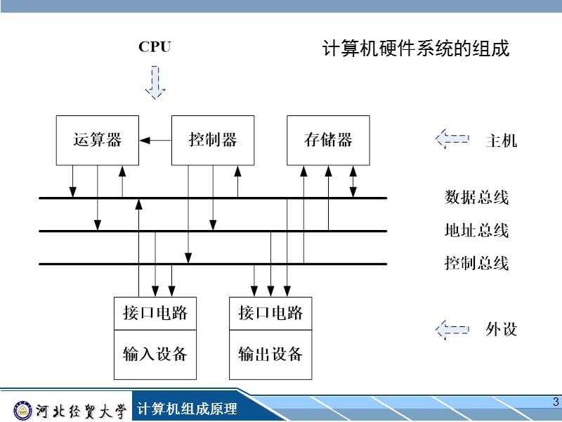 中央处理单元CPU.ppt_第3页