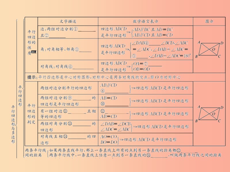 （遵义专用）2019届中考数学复习 第22课时 平行四边形与多边形 1 考点清单归纳（基础知识梳理）课件.ppt_第2页