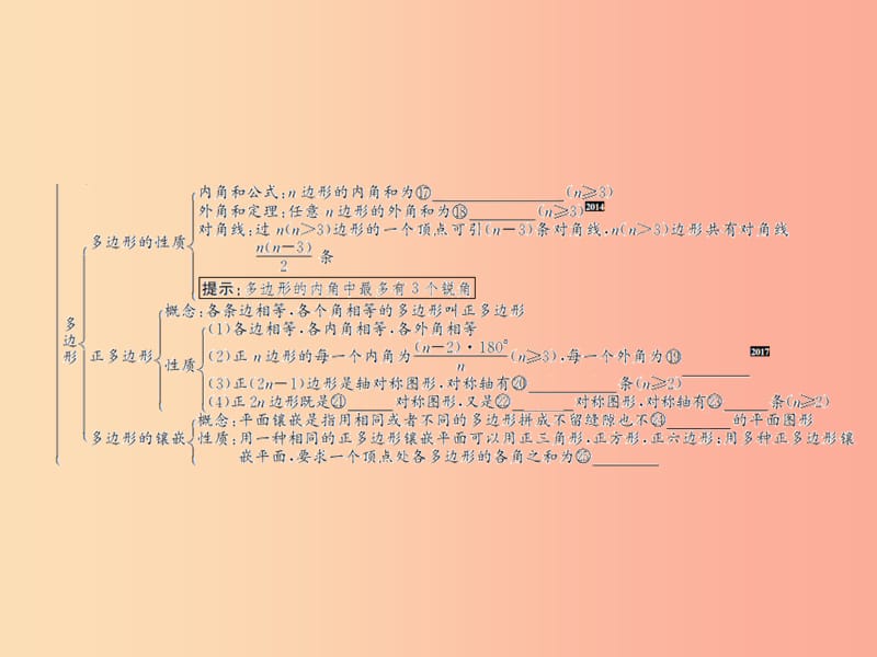 （遵义专用）2019届中考数学复习 第22课时 平行四边形与多边形 1 考点清单归纳（基础知识梳理）课件.ppt_第3页