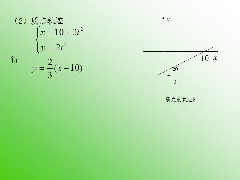 大学物理课后题答案.ppt_第3页