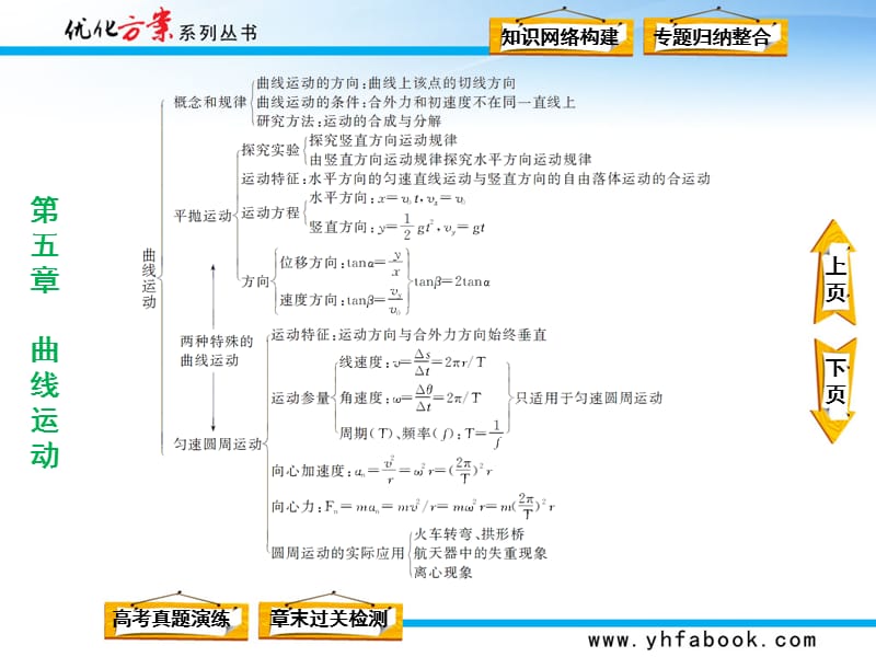 优化方案必修2第五章本章优化总结.ppt_第3页