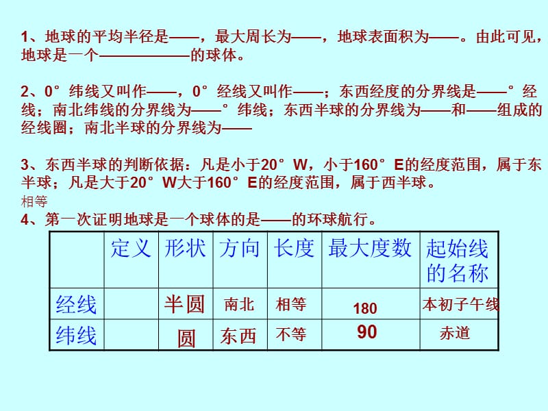 地球、地图复习课件王超.ppt_第1页