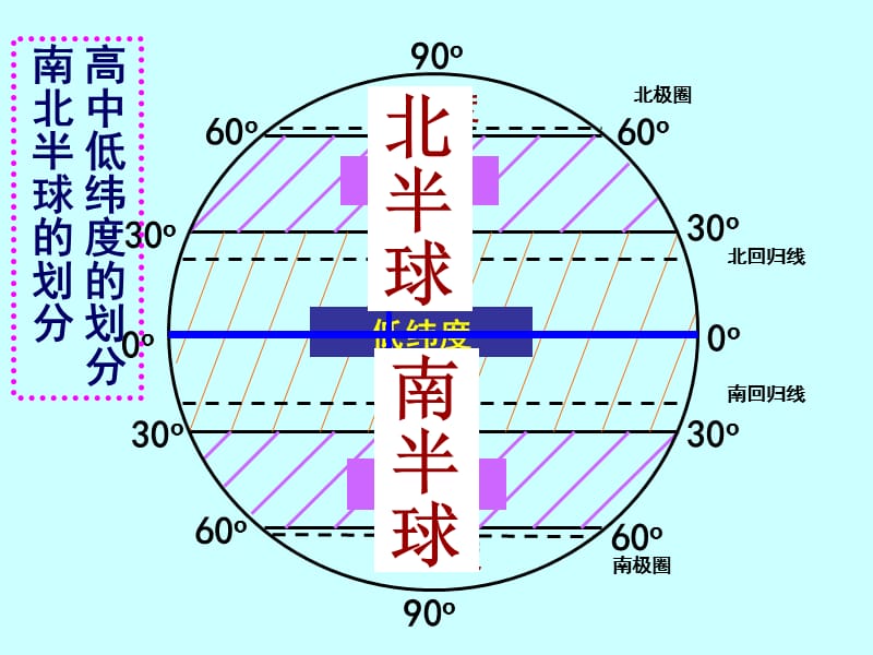 地球、地图复习课件王超.ppt_第3页