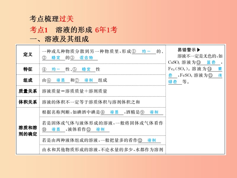 德州专版2019中考化学总复习第一部分系统复习成绩基石第九单元溶液课件新人教版.ppt_第3页