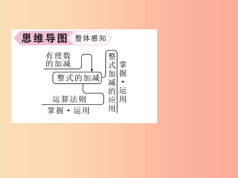 山西专用2019年秋七年级数学上册第2章整式的加减2.2整式的加减第3课时整式的加减习题课件 新人教版.ppt_第3页